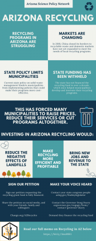 Arizona Recycling Infographic